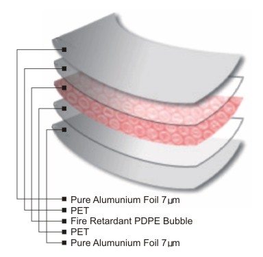 aluminium foil bubble